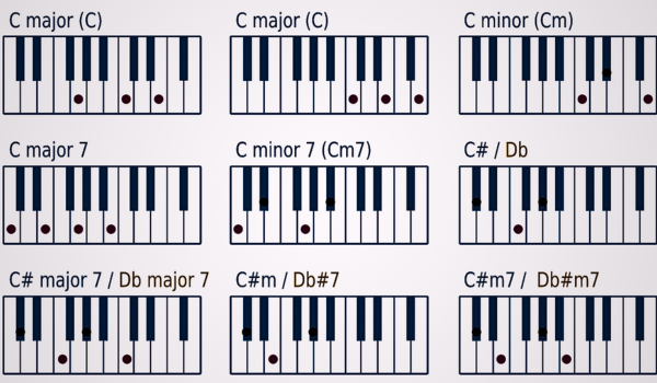 Chords Chart Sheet